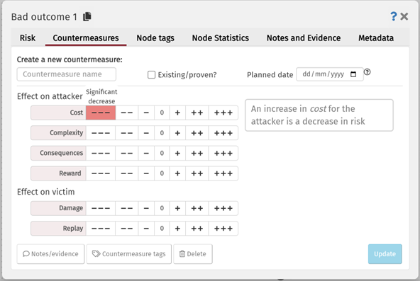Node editor countermeasure tab